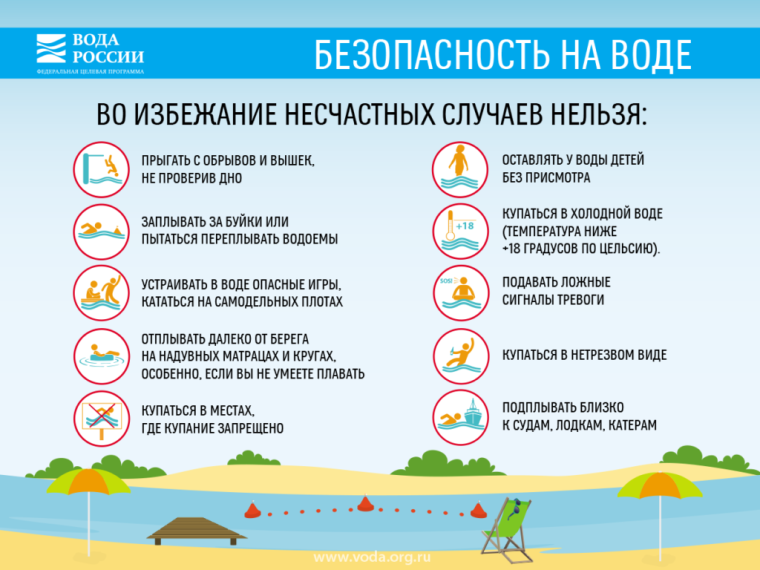 МБОУ Троицкая СОШ №2 Правила поведения на воде.