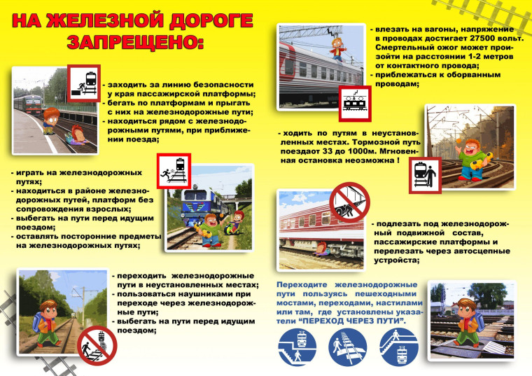 МБОУ Троицкая СОШ №2 Правила поведения на ЖД.